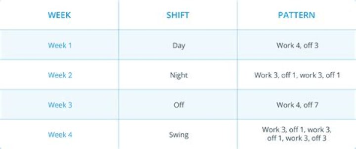 How long are shifts at Aldi?