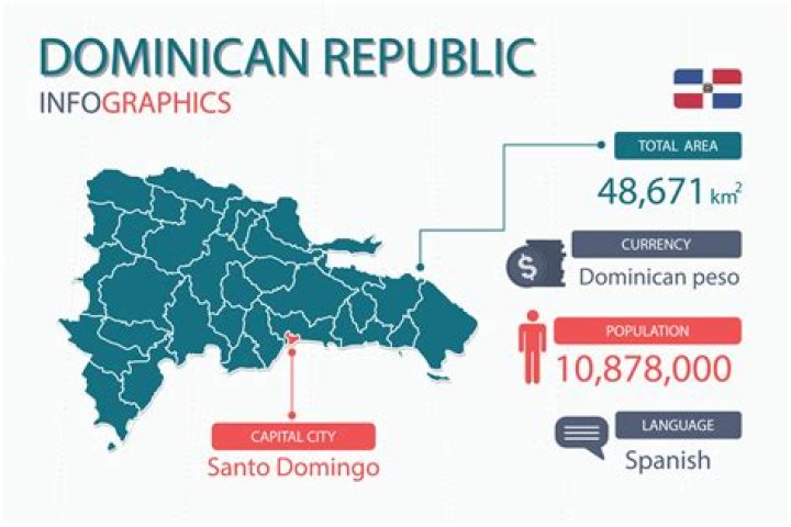 How long can a US citizen stay in the Dominican Republic?