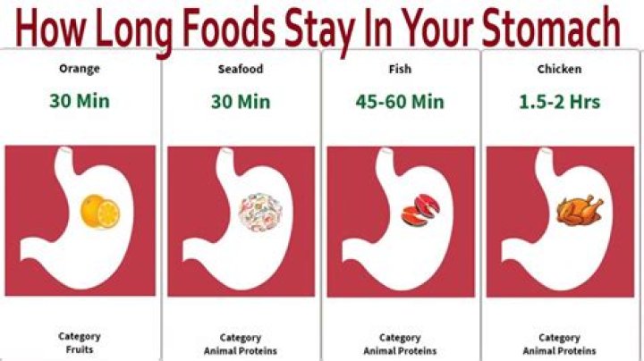 How long does it take for CT scan dye to leave body?