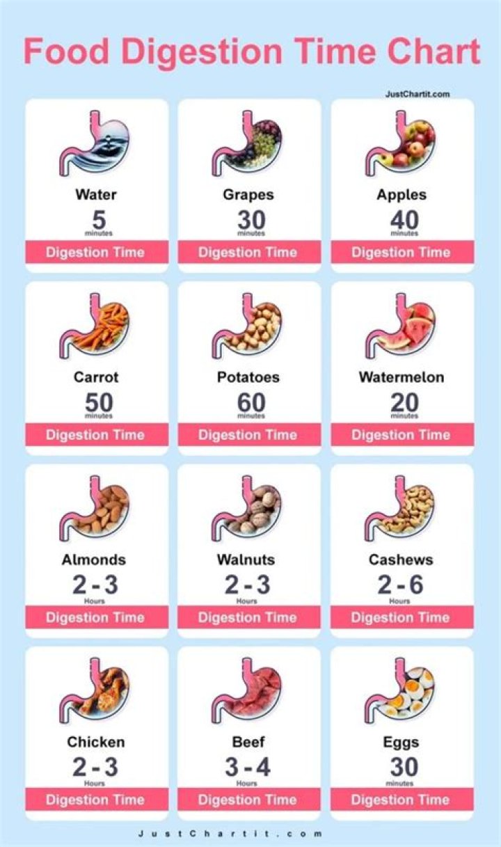 How long does it take for sugar to turn into fat?