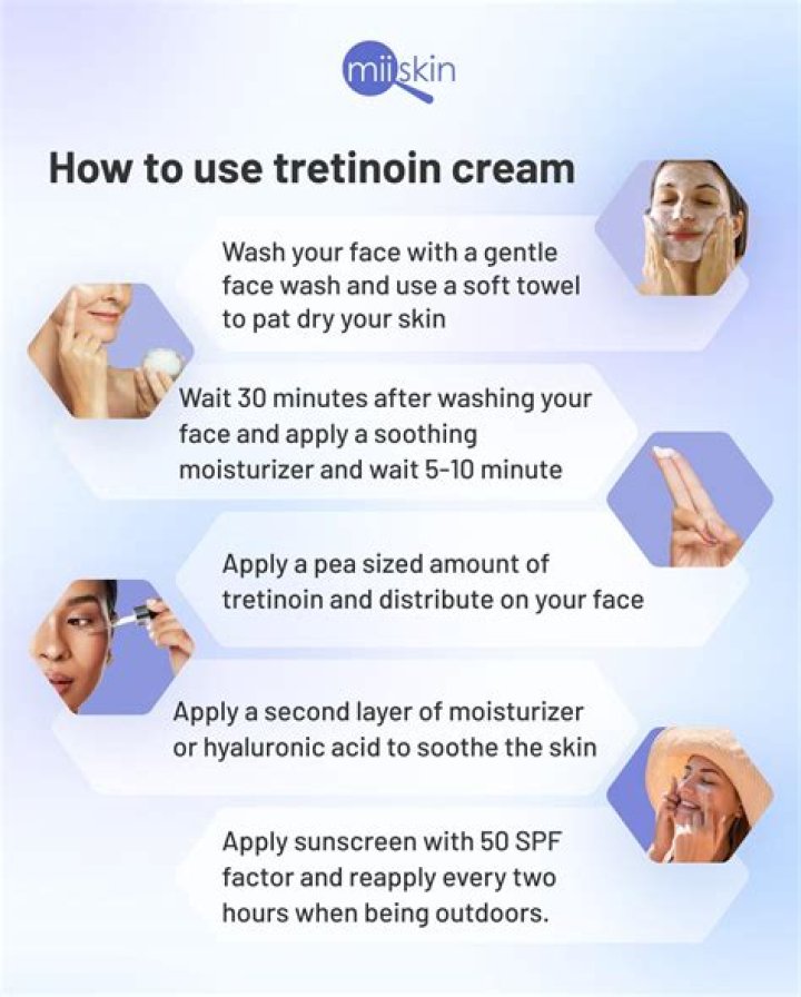 How long does it take for tretinoin to thicken skin?