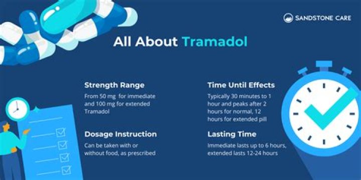 How long does it take tramadol 50mg to work?