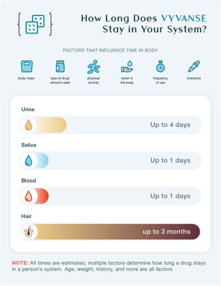 How long does Vyvanse keep you up for?