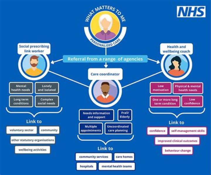 How long should an urgent NHS referral take?