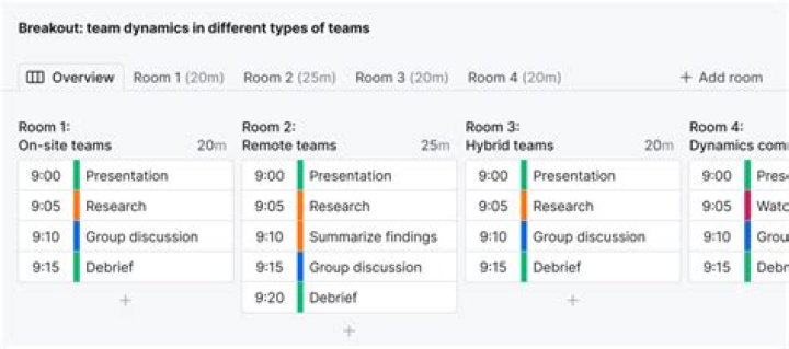 How long should breakout rooms last?