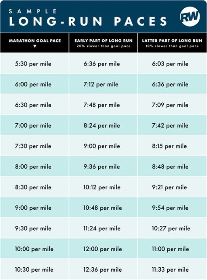 How long should easy runs be?