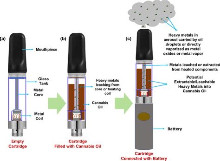 How long should I hit a vape?
