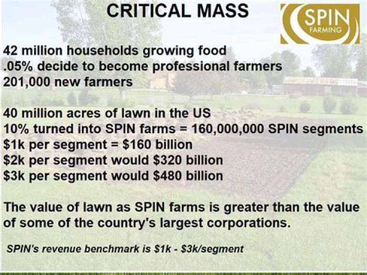 How many acres is considered a small farm?