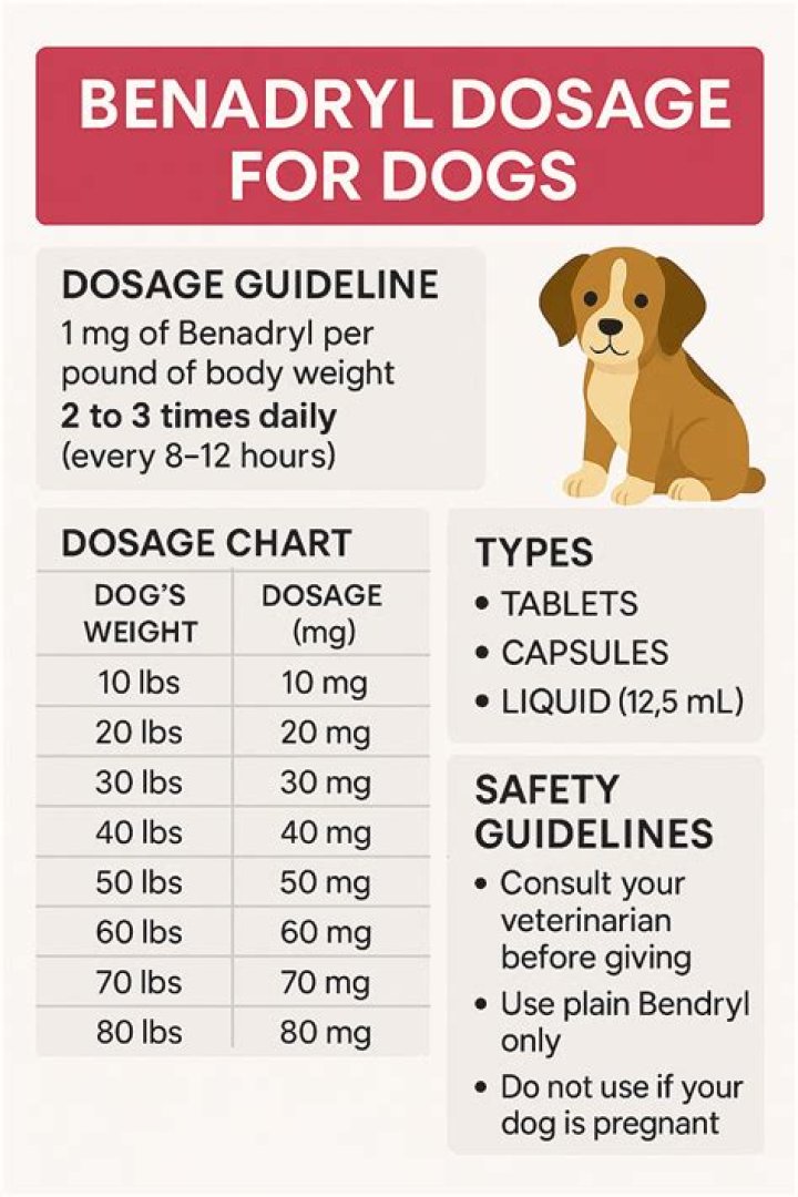 How many Benadryl can I take for a bee sting?