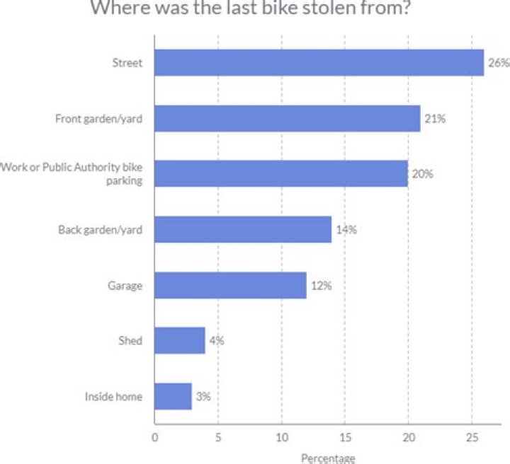 How many bikes get stolen at Sturgis?