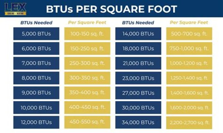 How many BTU's do I need for a warm fire pit?