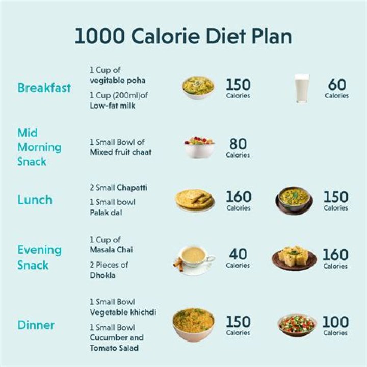 How many calories a day do the French eat?