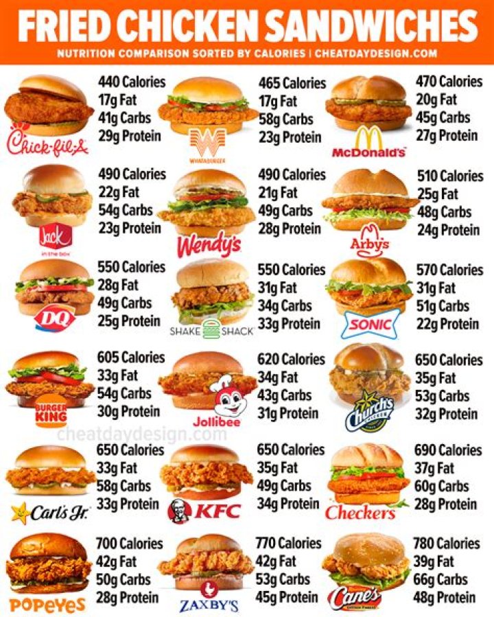 How many calories are in a large Coke from Burger King?