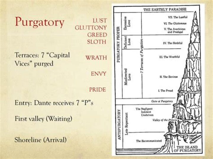 How many Cantos are in Purgatory?
