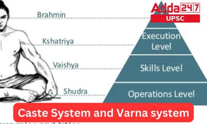 How many caste are there in India?