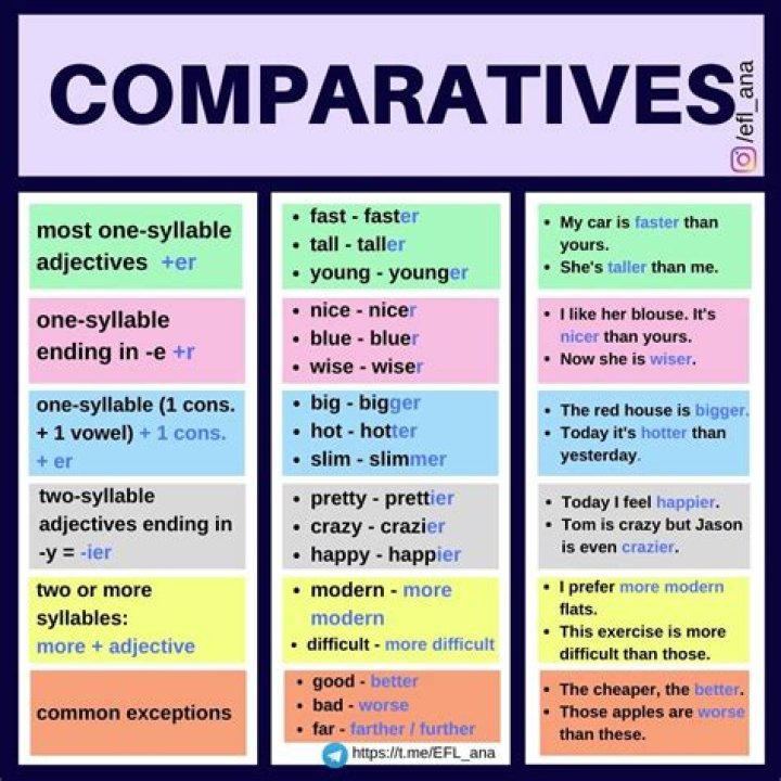 How many comparisons are there in English?