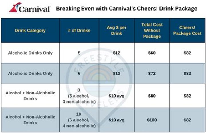 How many drinks can you get with the cheers package?