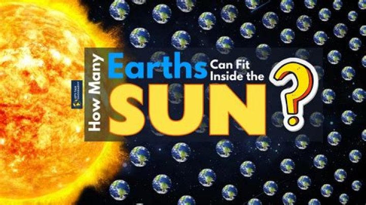 How many Earths are in Islam?