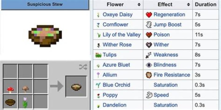 How many effects are there in Minecraft?