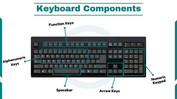 How many keys are there in computer?