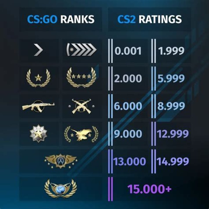How many MB is CS:GO?