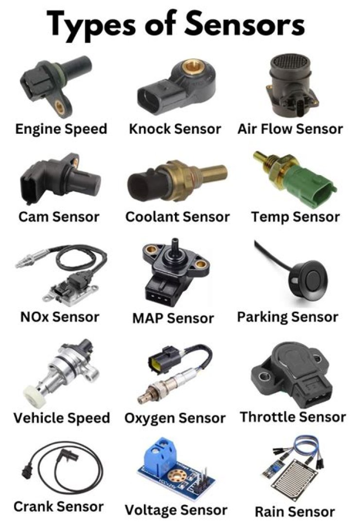 How many sensors are in a car?