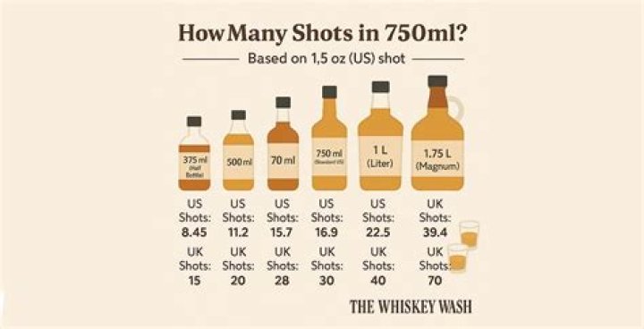 How many shots are in a 750 bottle?