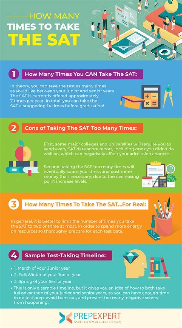 How many times is too many to take the SAT?