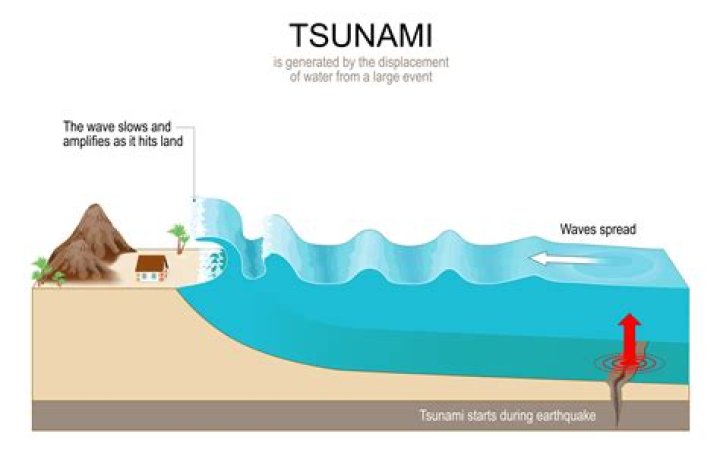 How many waves are in Survival GTA?