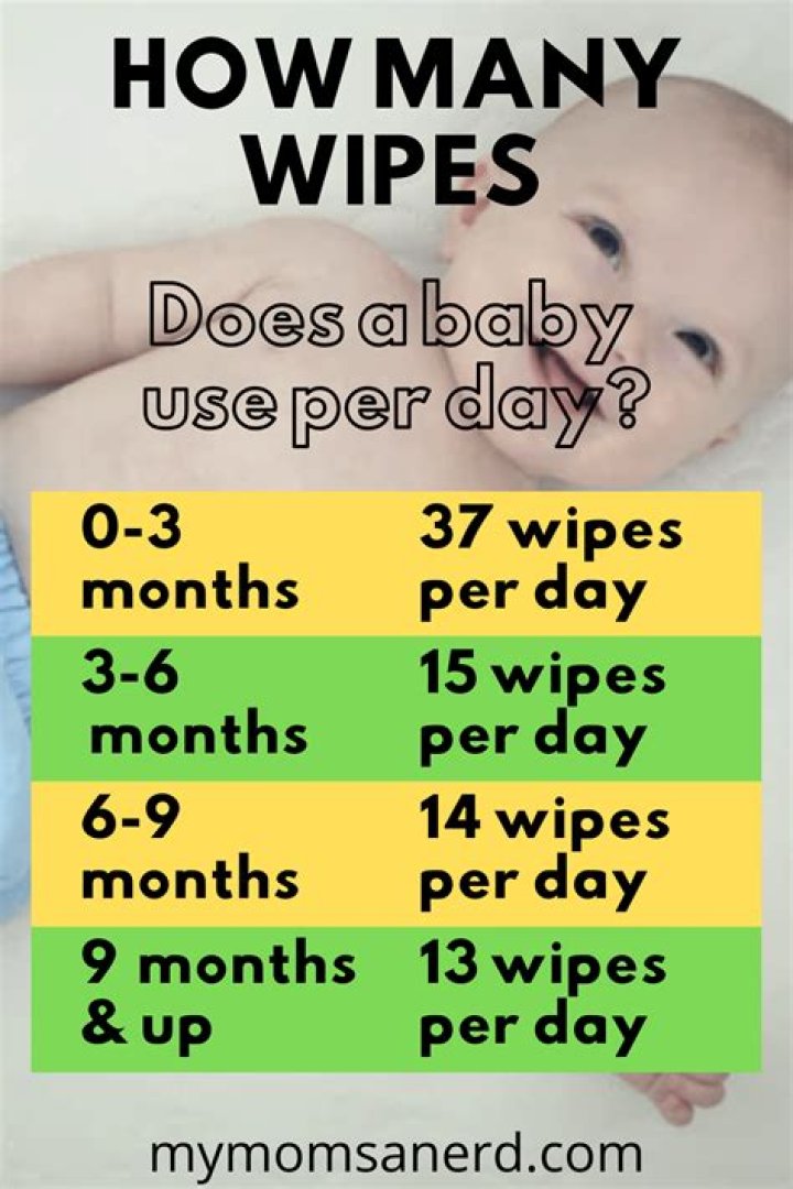 How many wipes does a baby use in a day?