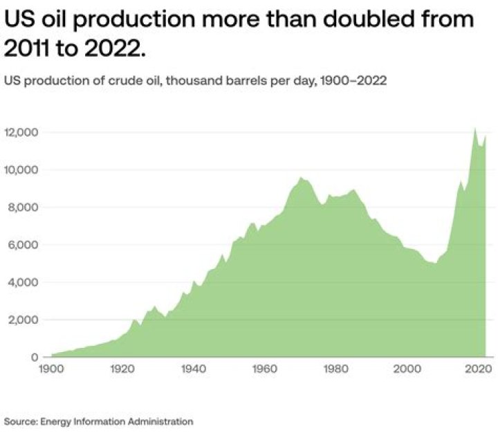 How many years of oil does the US have left?
