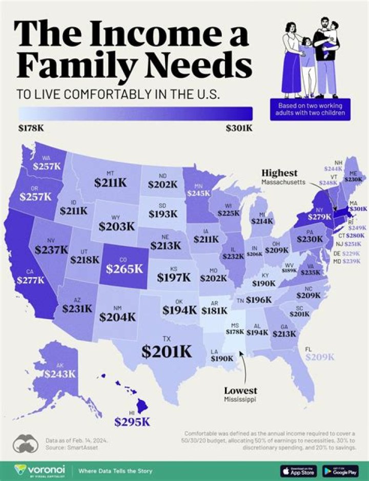 How much a practicing CMA can earn?