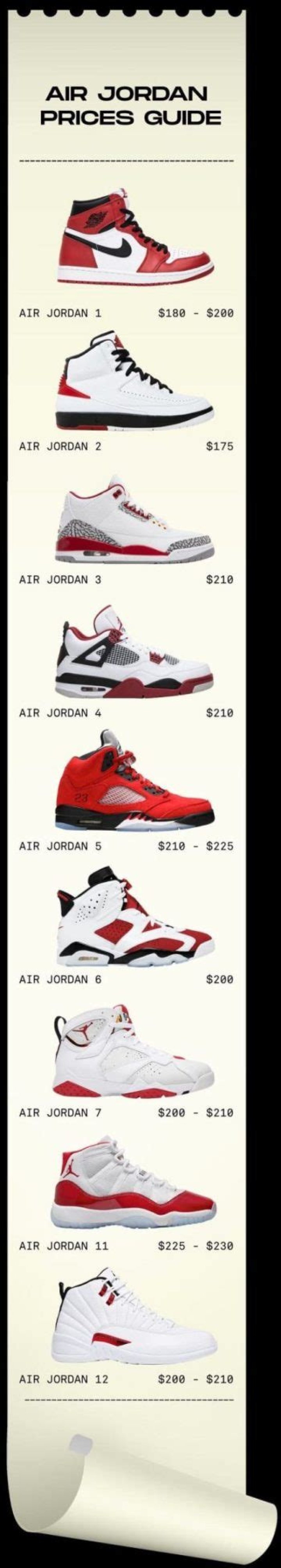 How much are Air Jordans worth?