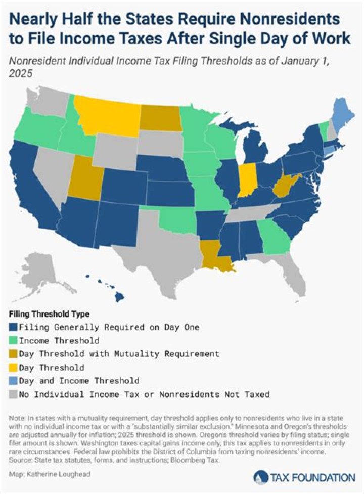 How much can I sell before I have to pay taxes?