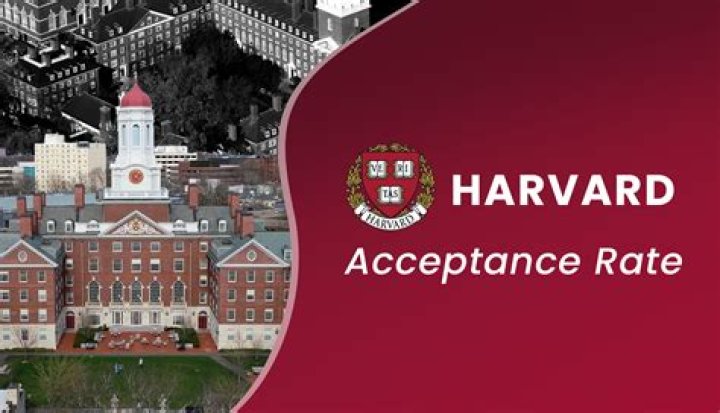 How much do Harvard lawyers make?