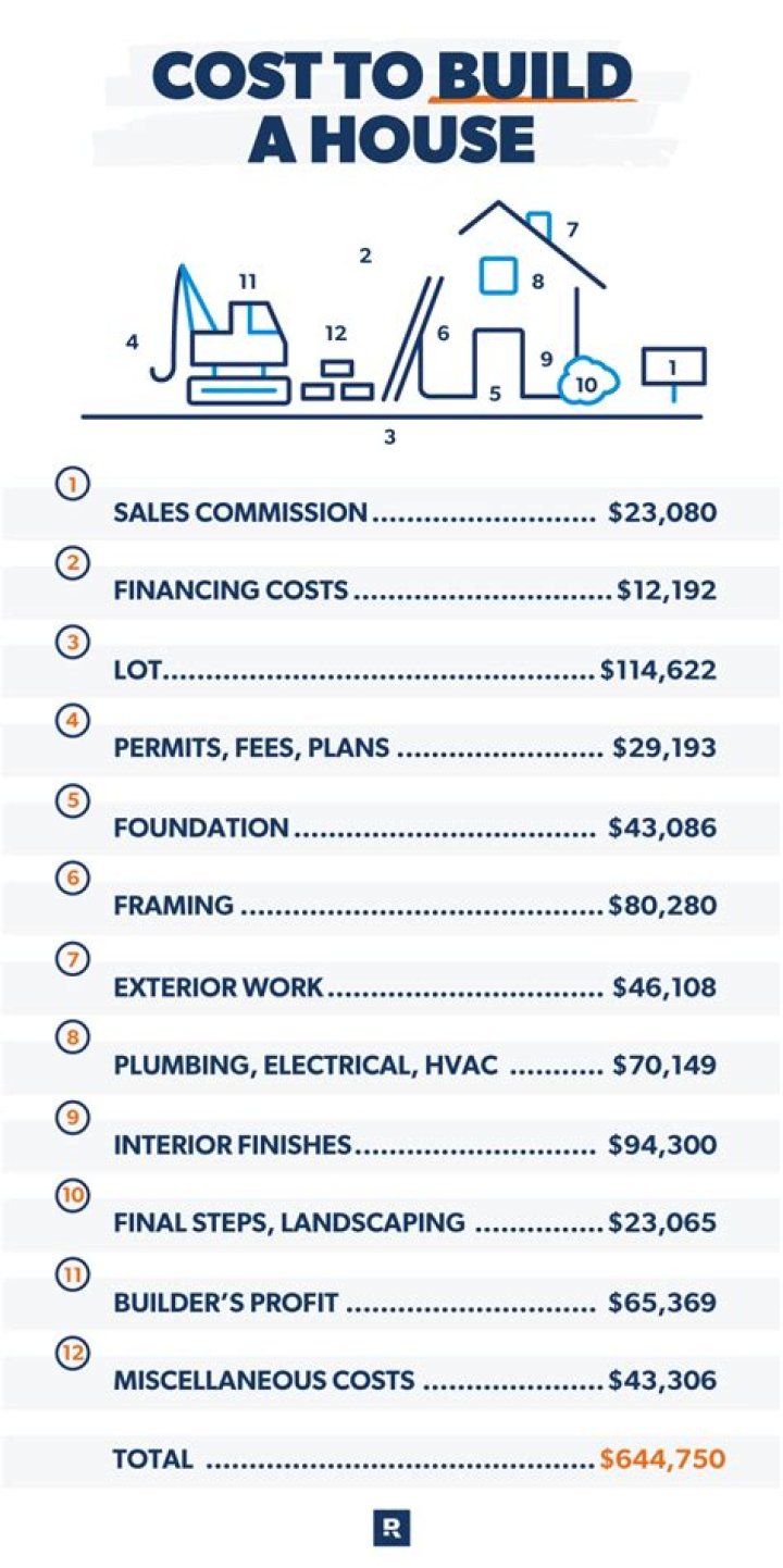 How much does it cost to build a robot?