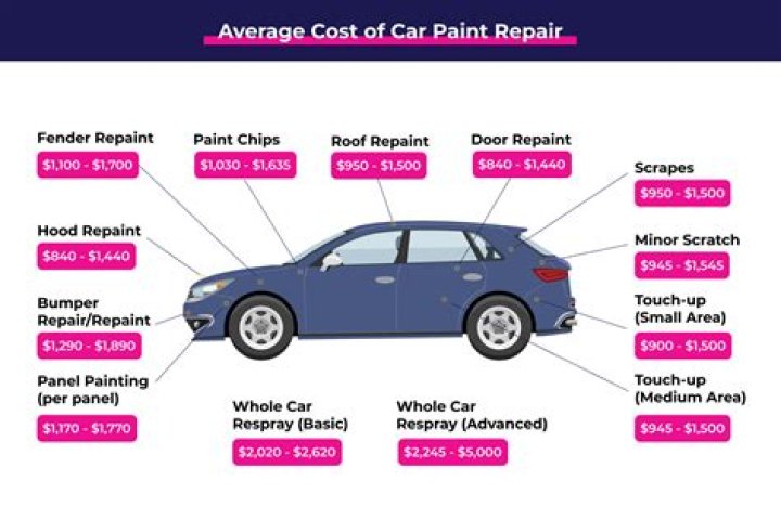 How much does it cost to fix an overheated car?
