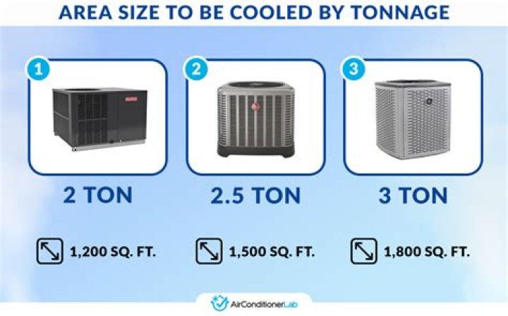 How much Freon is in a 4 ton unit?