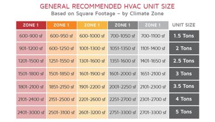 How much is an AC unit for a 2200 sq ft house?