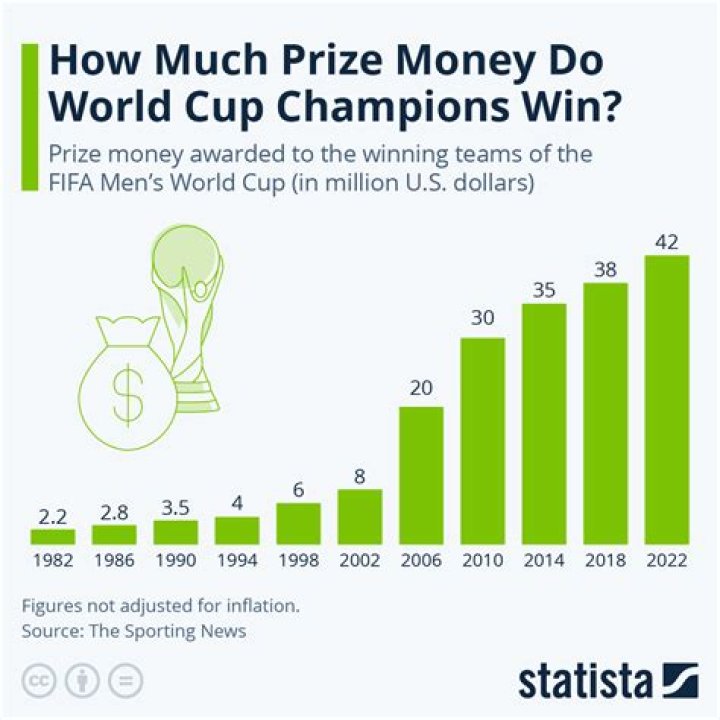 How much money does Miss World get?
