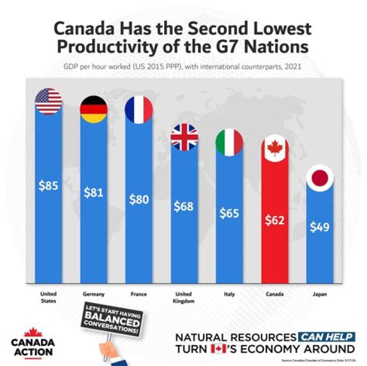 How much of Canada's oil is imported?