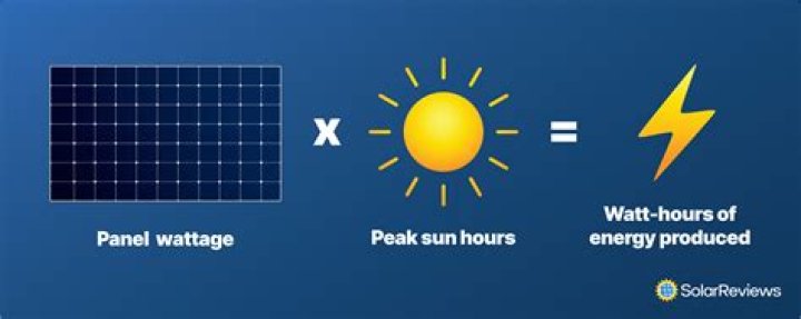 How much power does a candle generate?