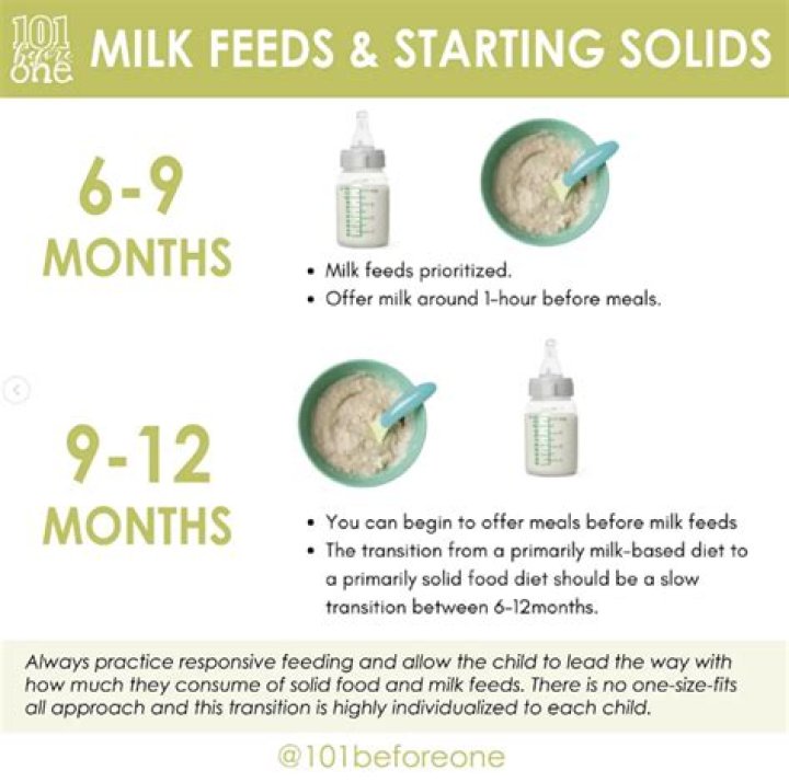 How much should 6 month old eat solids?