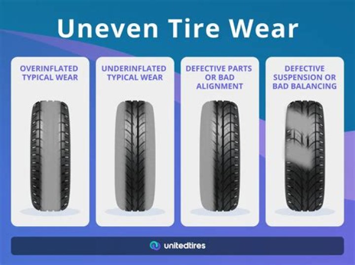 How old should tires be when you buy them?