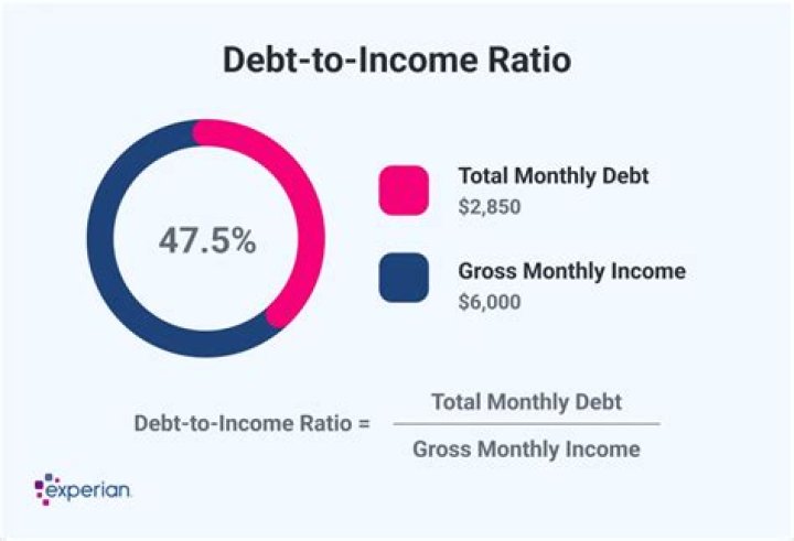 Is 42 a good debt-to-income ratio?