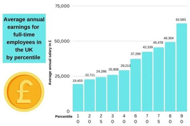 Is 72000 a year a good salary?