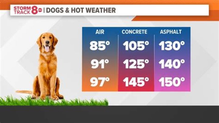 Is 90 degrees too hot for your house?