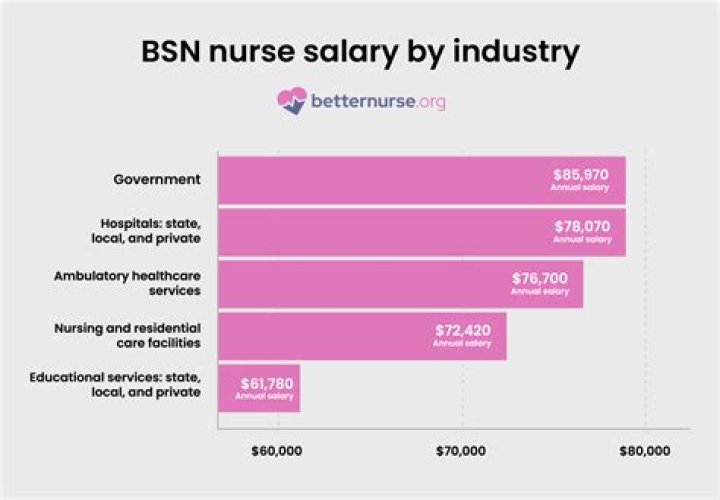 Is being an RN fun?