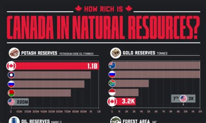 Is Canada a rich country?
