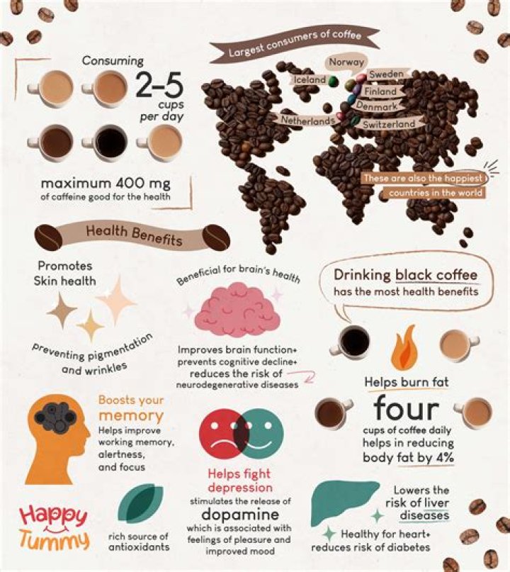 Is coffee bad for the bones?